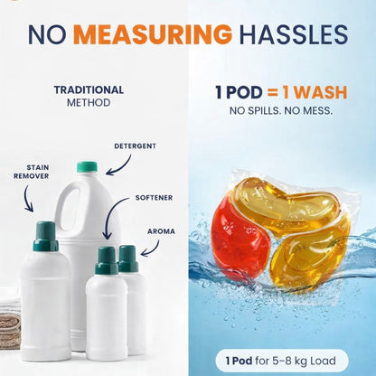 3-in-1 Laundry Detergent, Stain Remover, Brightening & Softener Capsules